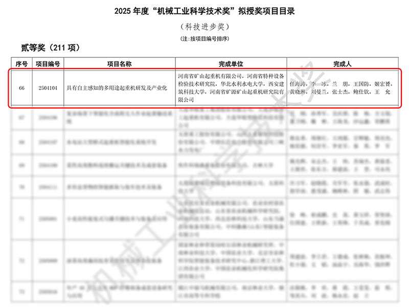 又一项***荣誉｜河南矿山荣获2025年度“机械工业科学技术奖”